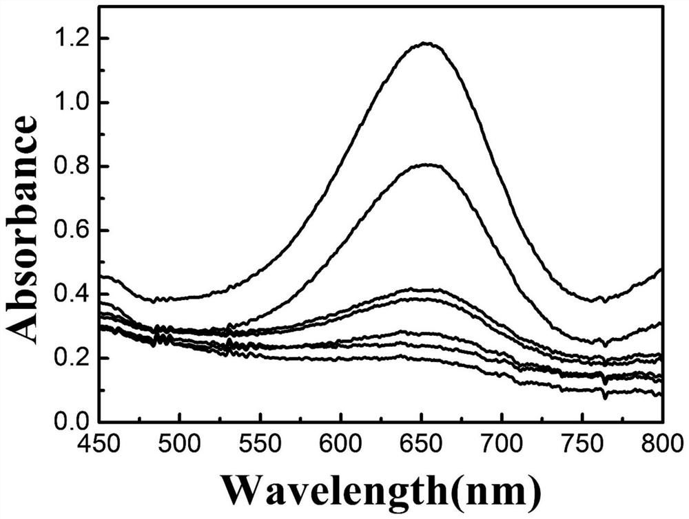 Preparation and application of a kind of ferric oxide complex metal chelate mimetic enzyme