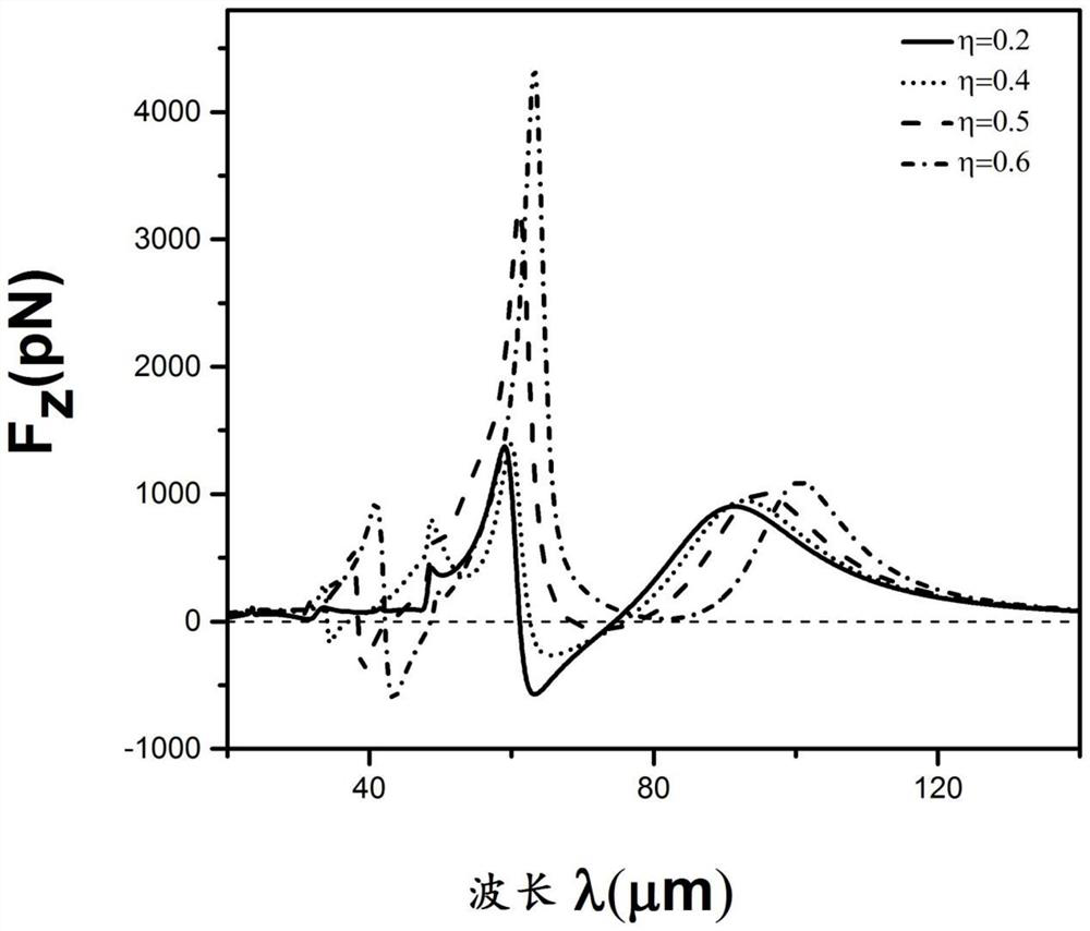 A graphene-based light manipulation system and light manipulation method