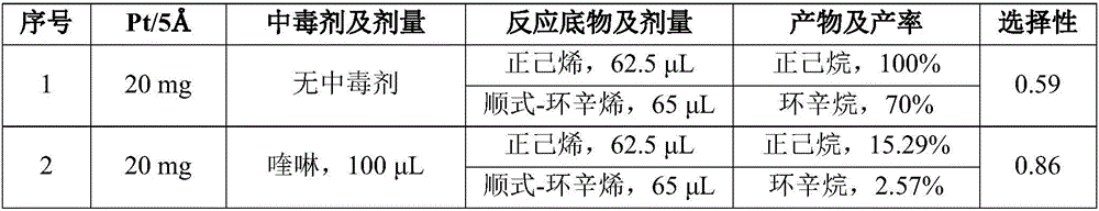 Method for improving catalytic selectivity of supported catalyst and application thereof