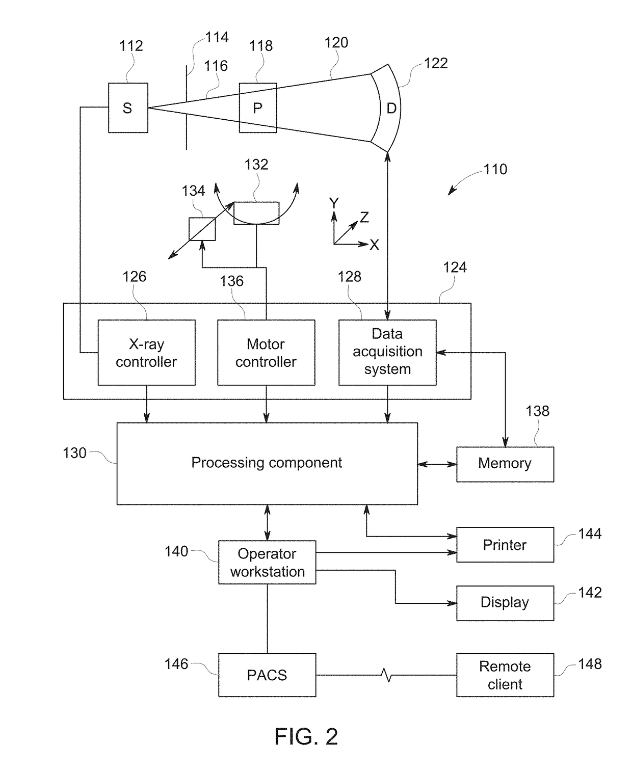 Deep learning based acceleration for iterative tomographic reconstruction