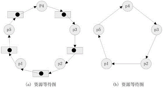 Deadlock detection method suitable for generalized models