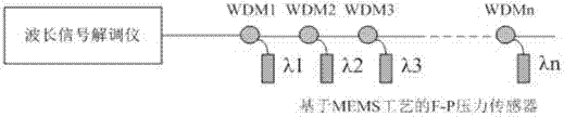 A kind of f-p pressure sensor and forming method based on mems process