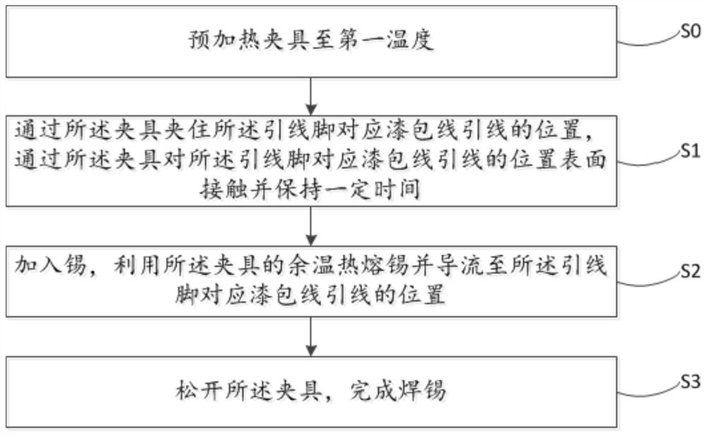 A control method of a soldering device for an enameled wire lead