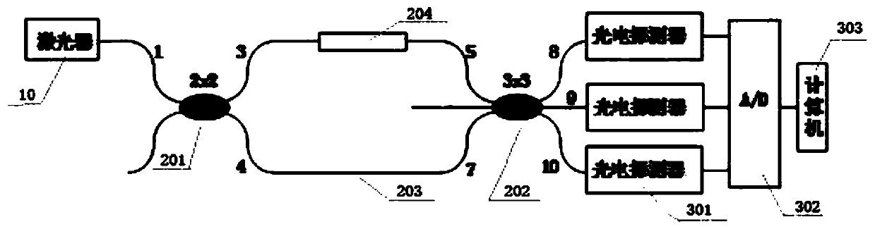 A device for detecting hydrogen sulfide gas based on optical fiber m-z interferometer