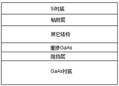 A substrate etching method for GAAS-based LED wafers