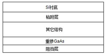 A substrate etching method for GAAS-based LED wafers