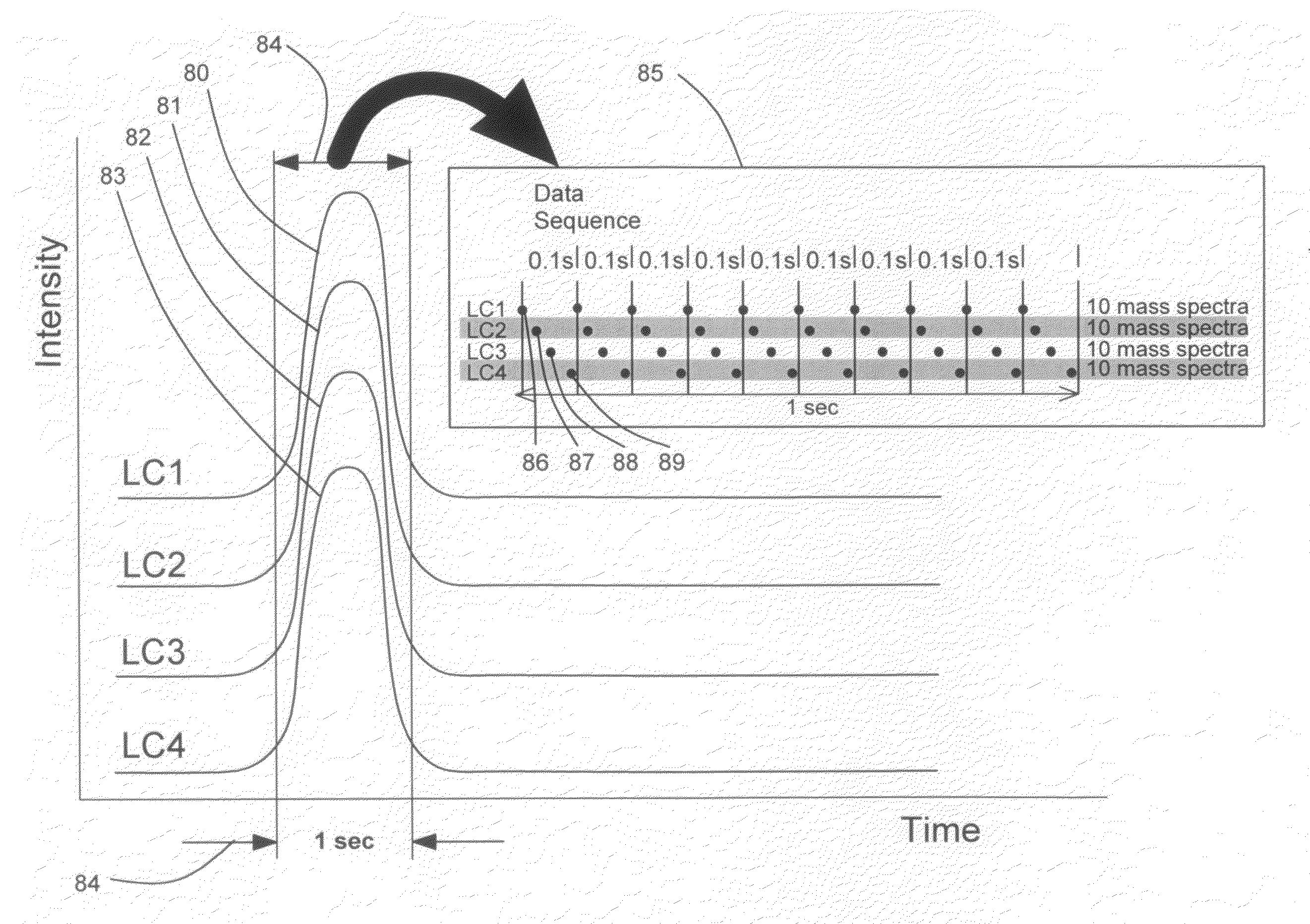 Method and apparatus for multiplexing plural ion beams to a mass spectrometer