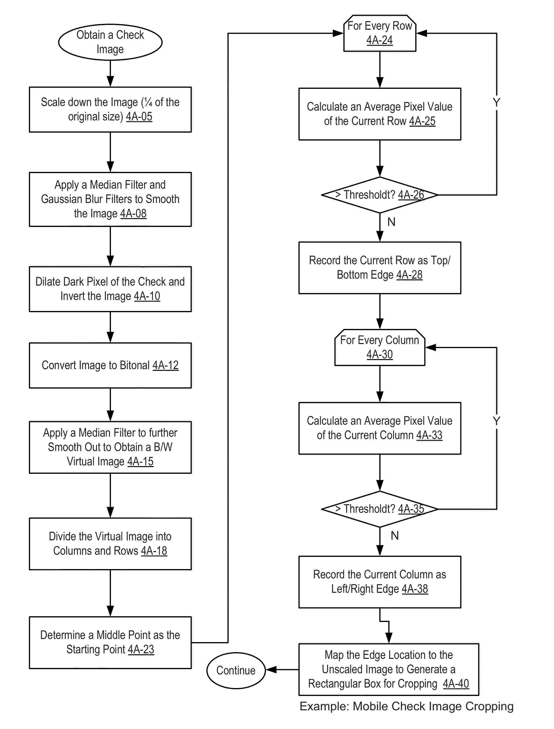 Remote deposit image inspection apparatuses, methods and systems