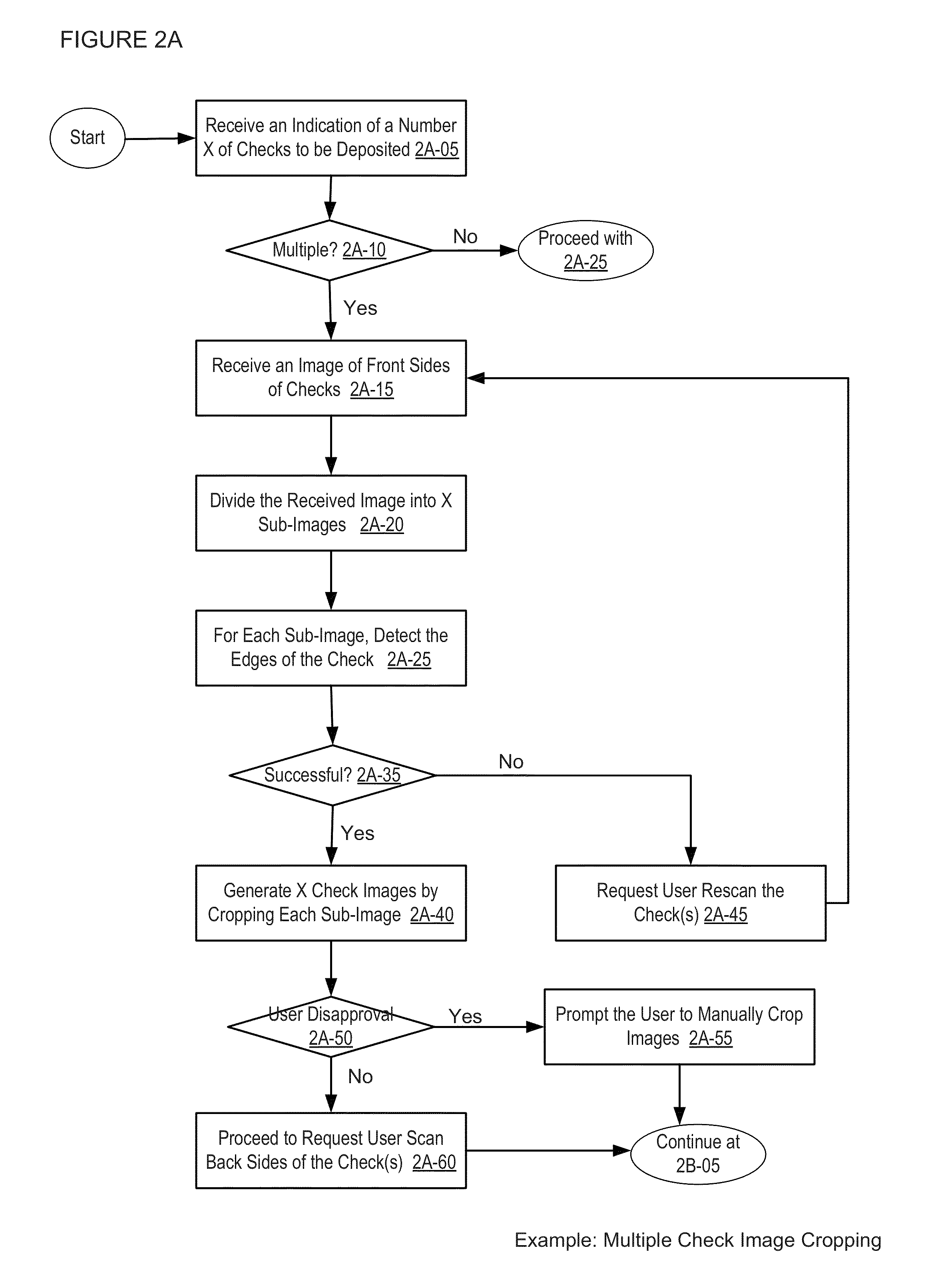 Remote deposit image inspection apparatuses, methods and systems