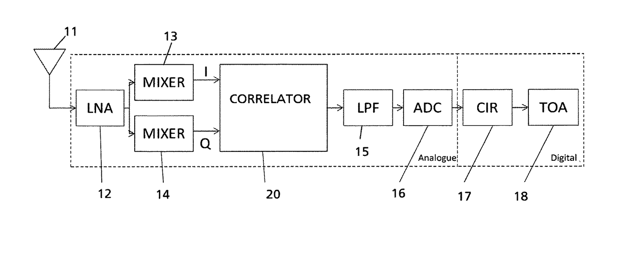 Method, apparatus and computer program for determining a time of arrival