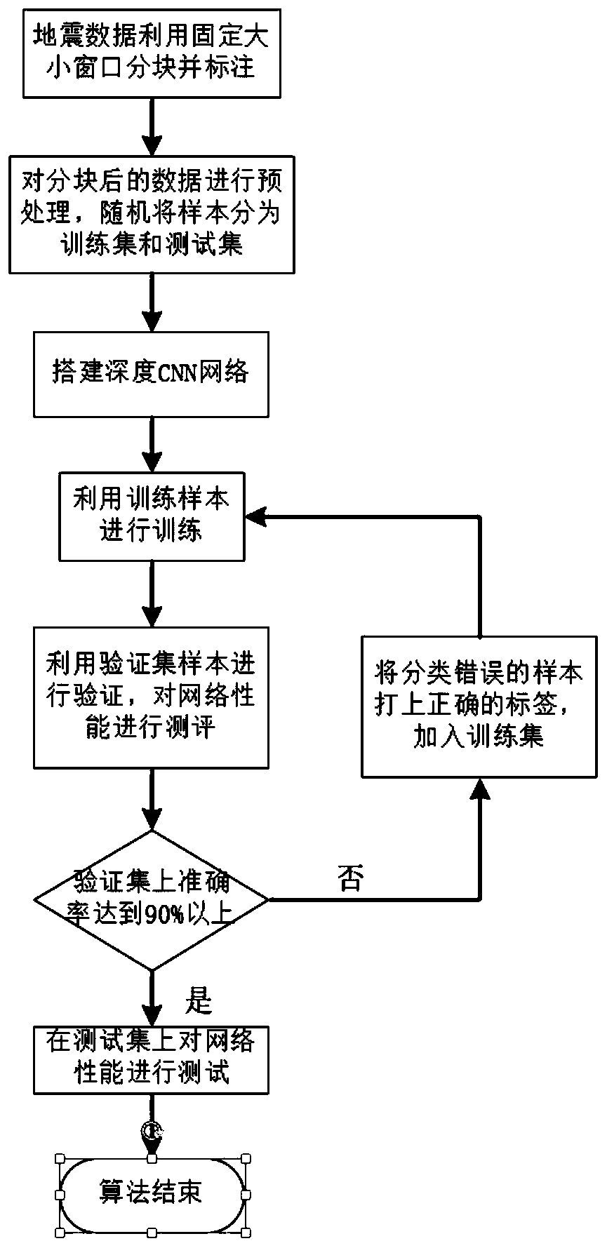 Pumping unit noise positioning method based on deep learning