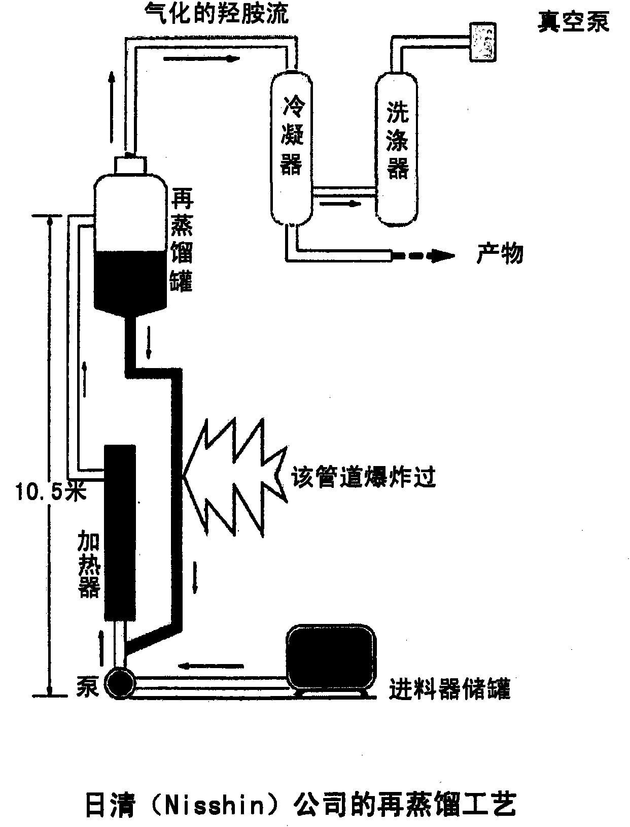 Stabilization of hydroxylamine containing solutions and method for their preparation