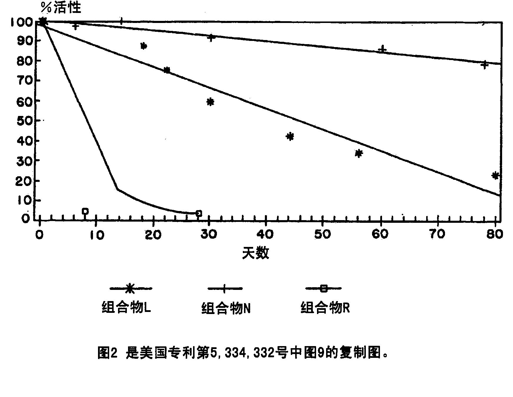 Stabilization of hydroxylamine containing solutions and method for their preparation