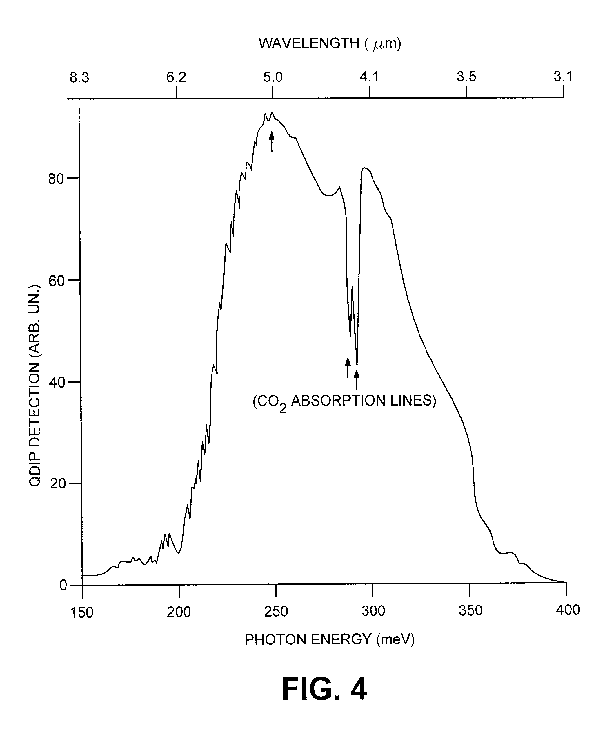 Quantum dot infrared photodetector (QDIP) and methods of making the same