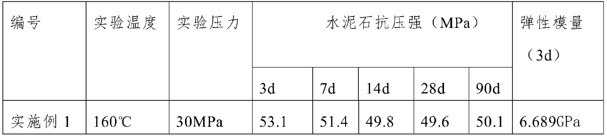 Well cementation oil well cement composition and preparation method thereof