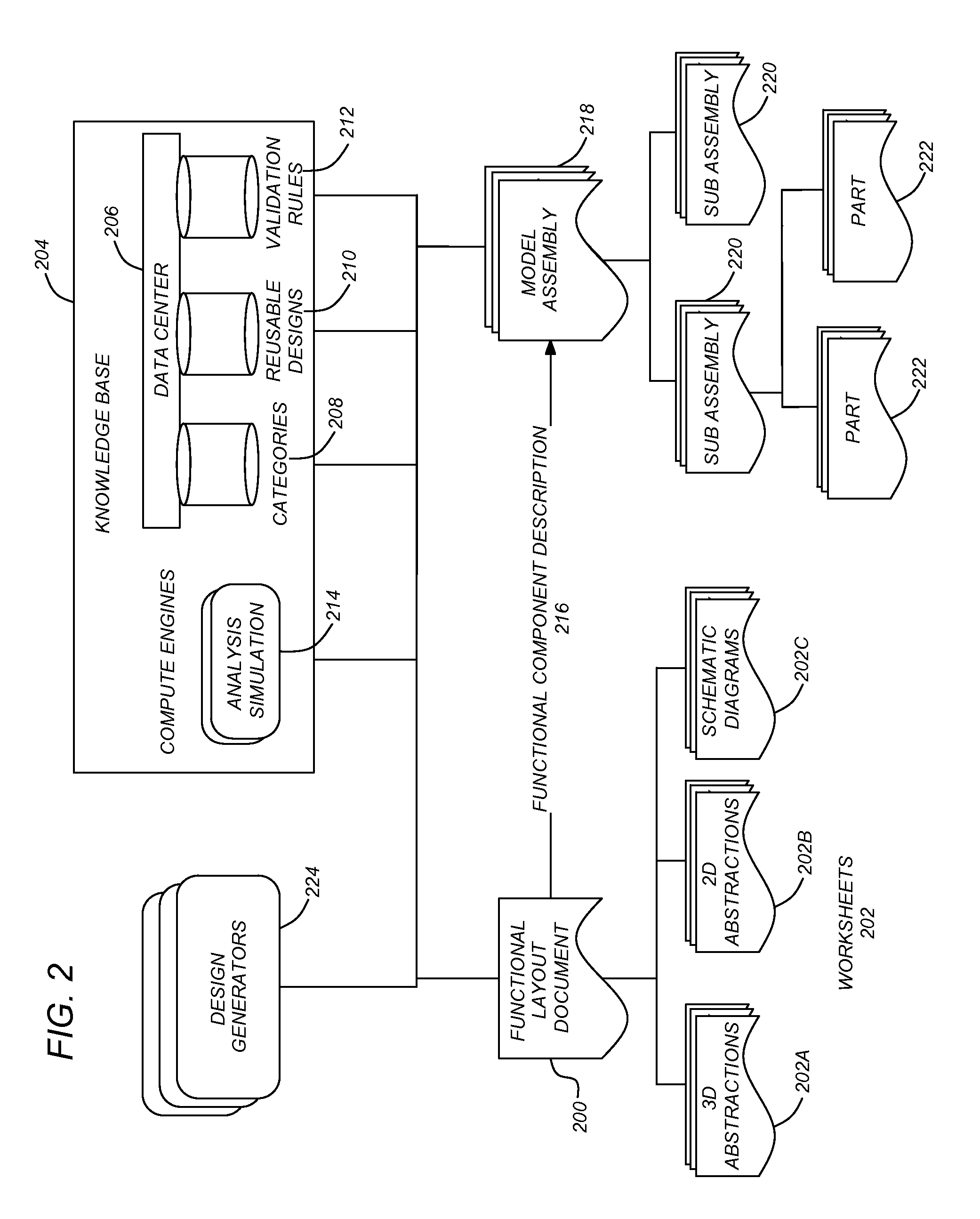 Integrated system design