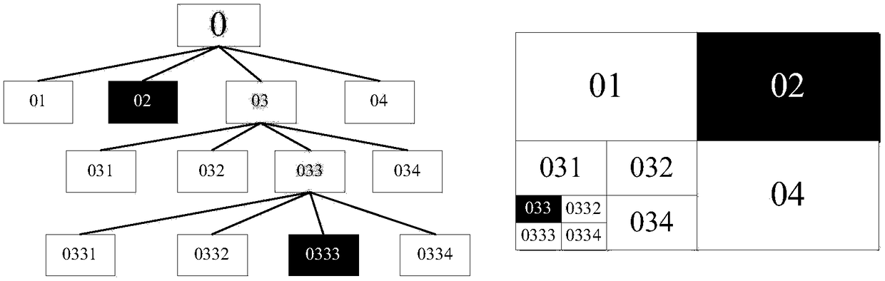 Improved ant colony path planning algorithm based on non-uniform modeling