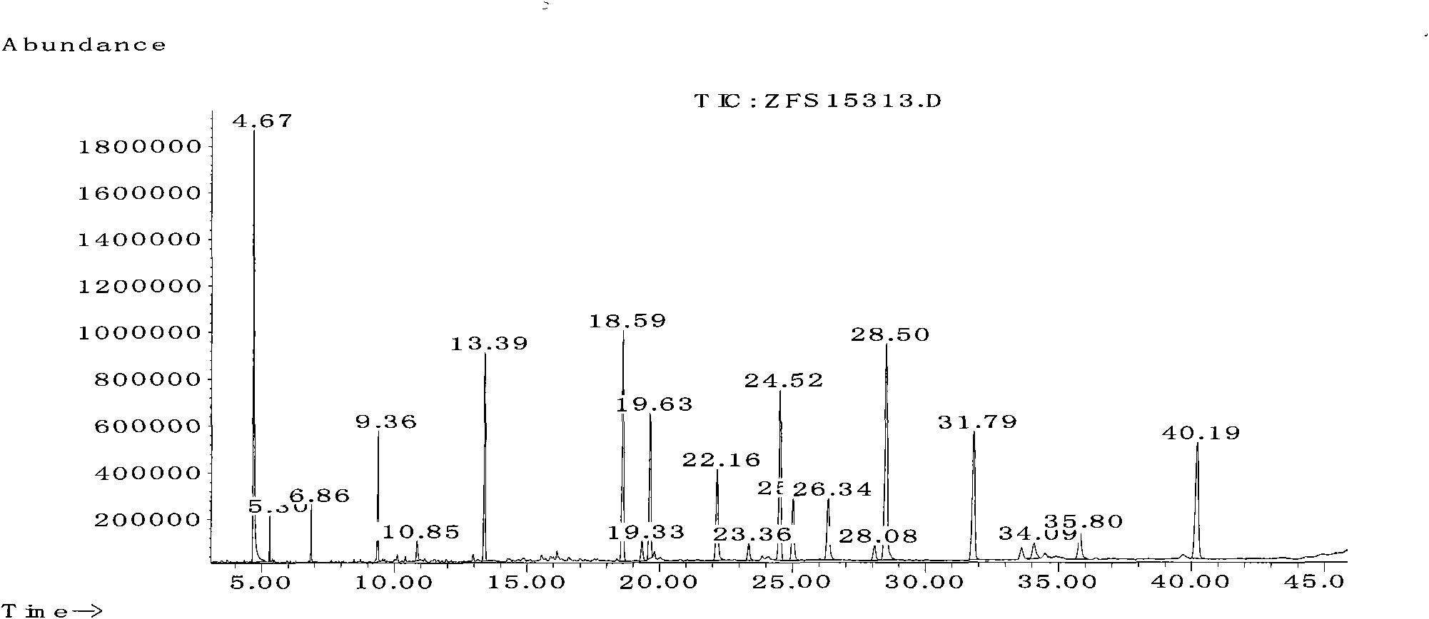 Analytical method of components of fatty acid contained in listeria cells