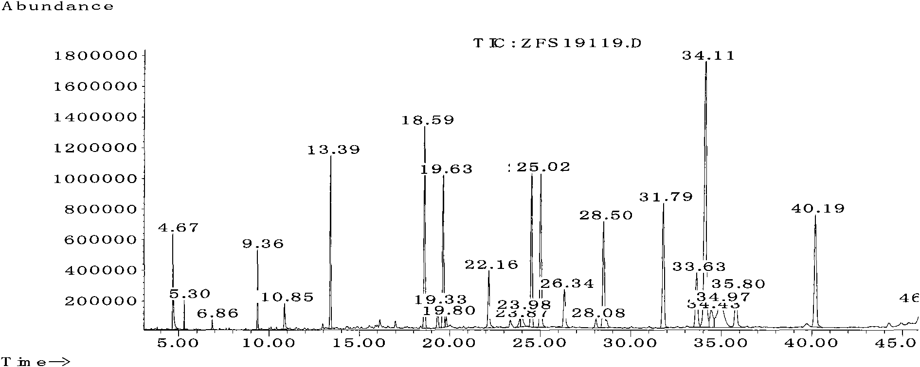 Analytical method of components of fatty acid contained in listeria cells