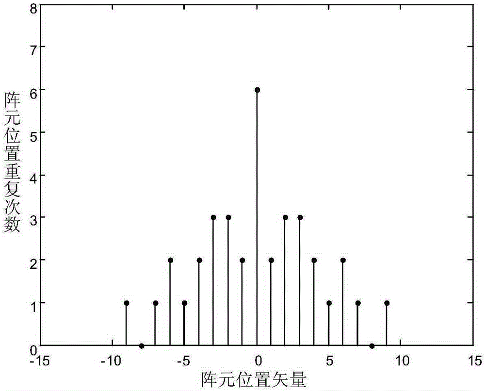 Method for estimating DOA and DOD of MIMO radar based on co-prime array