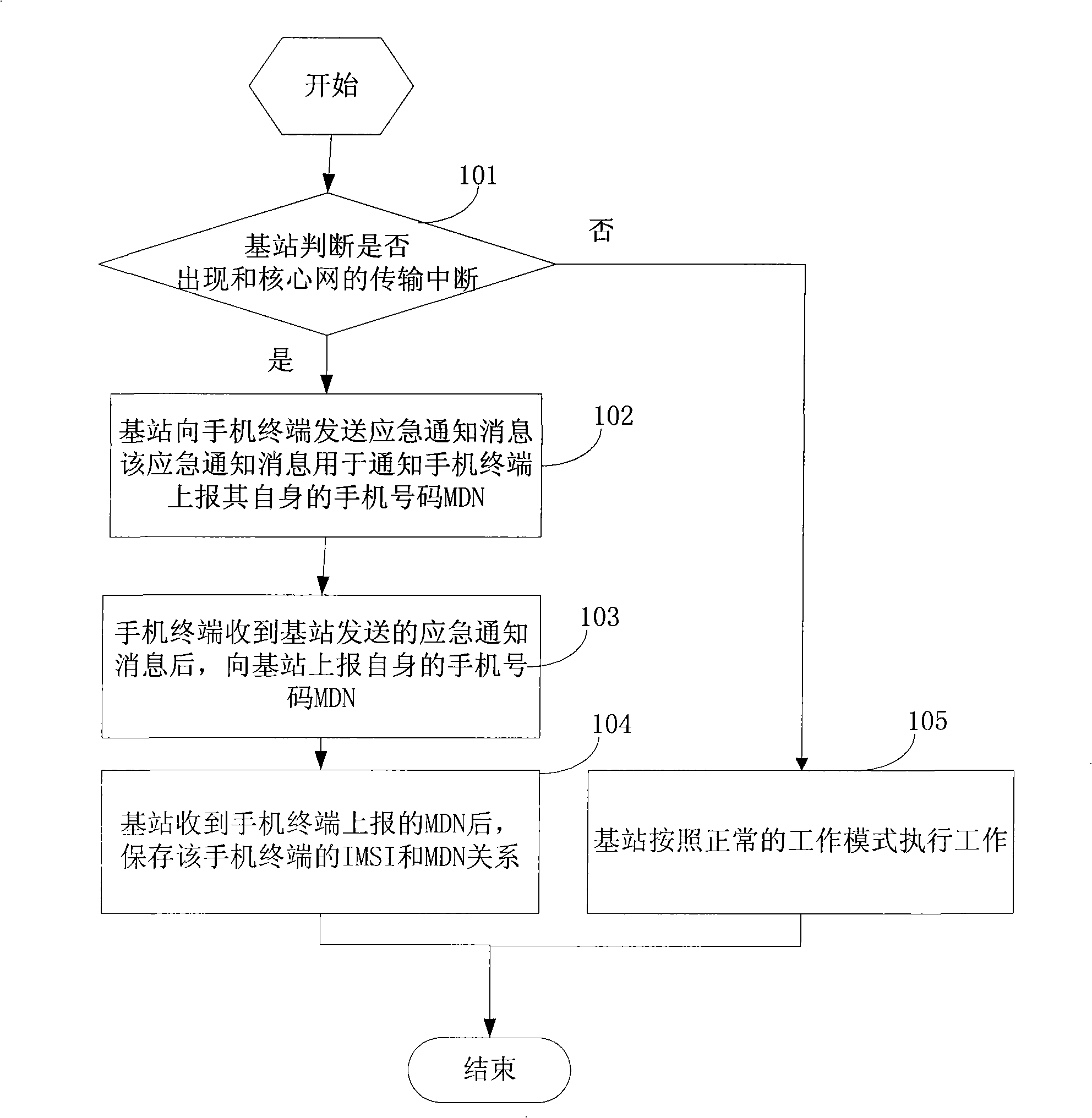 Method, system and equipment for acquiring corresponding relationship of IMSI and number