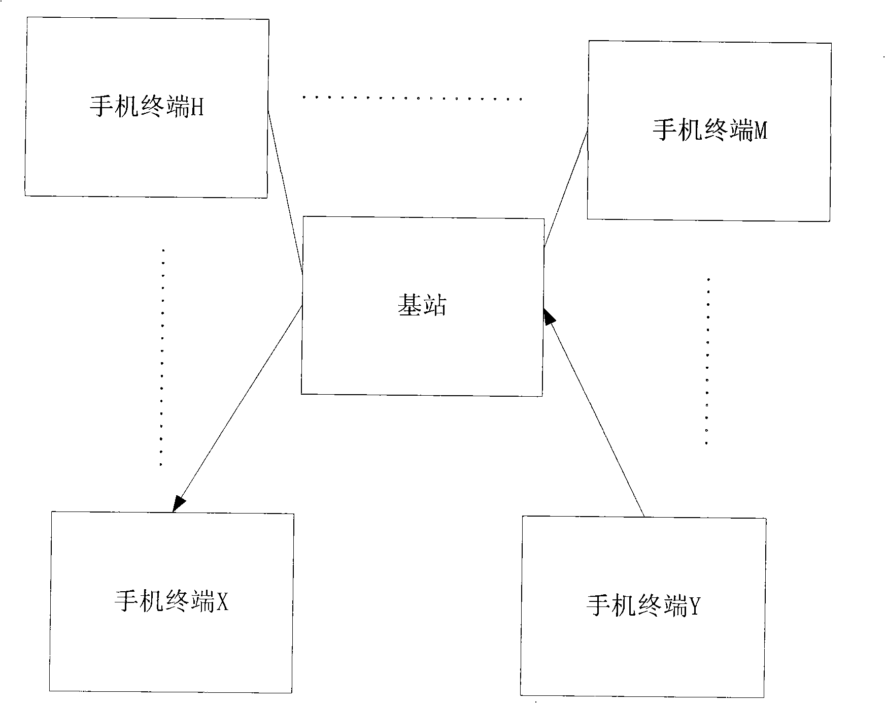 Method, system and equipment for acquiring corresponding relationship of IMSI and number