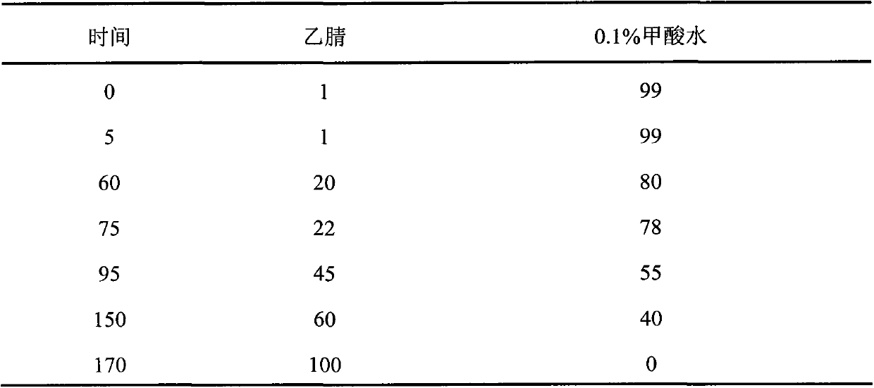 Medicine composition for preventing and treating migraine disease as well as preparation method and application of medicine composition