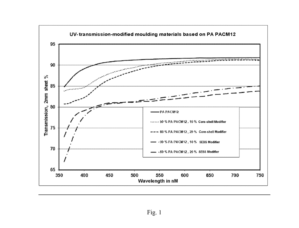 Tough polyamide moulding material