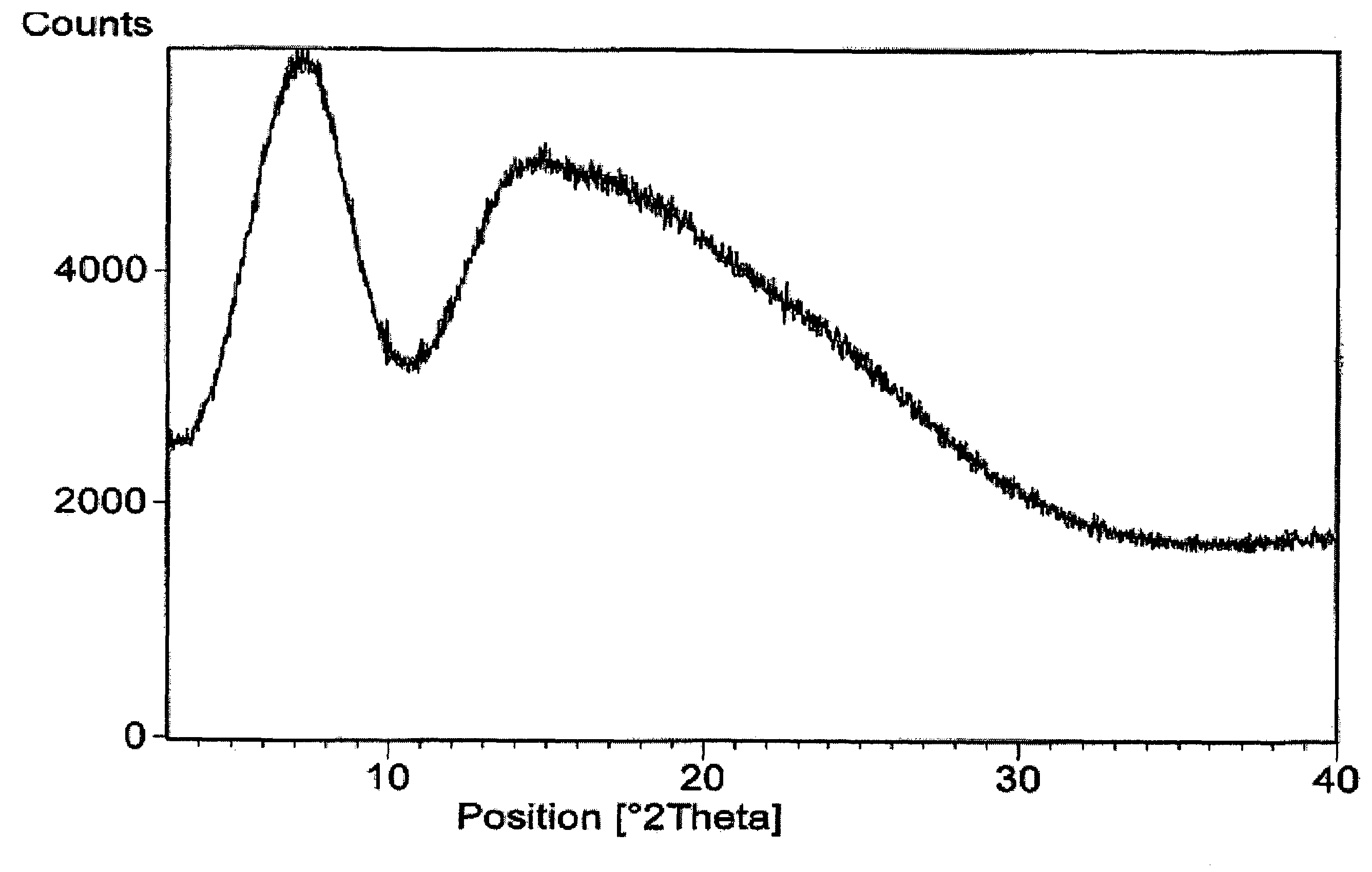 Amorphous form of rifaximin and processes for its preparation