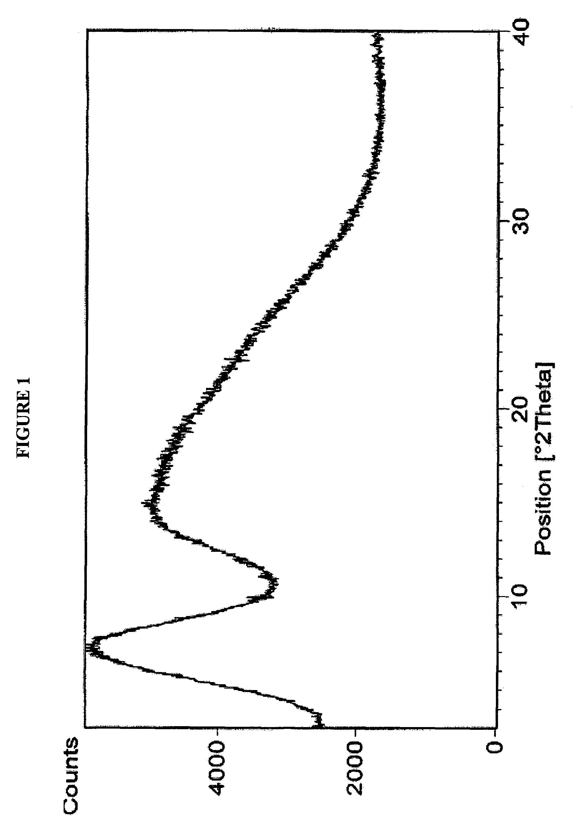 Amorphous form of rifaximin and processes for its preparation