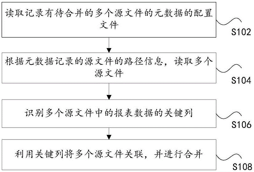 File combining method and device