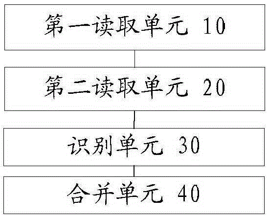 File combining method and device