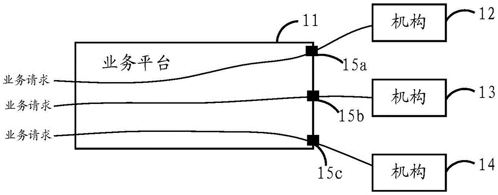 Property test method and apparatus