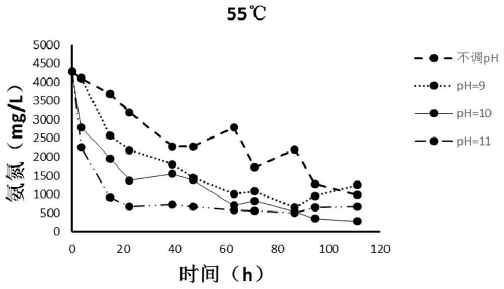 A device and method for removing ammonia nitrogen from anaerobic digestion fermentation broth