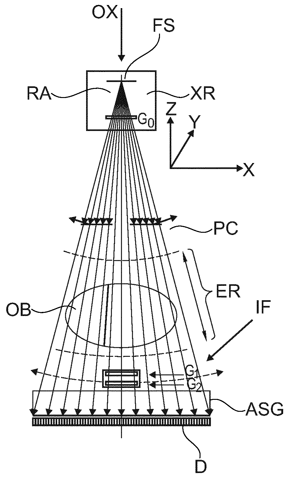 Scannin x-ray apparatus with full-field detector