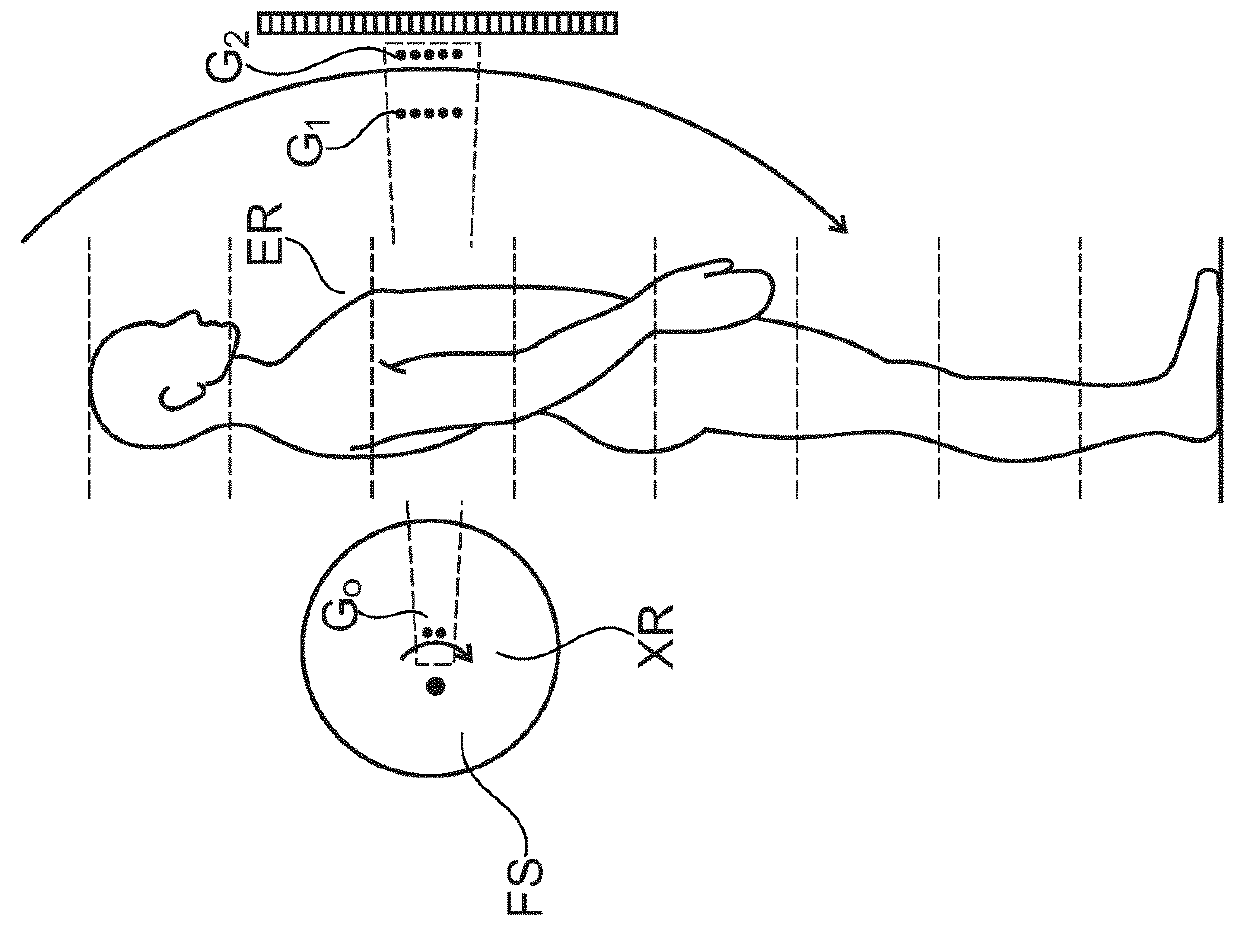 Scannin x-ray apparatus with full-field detector