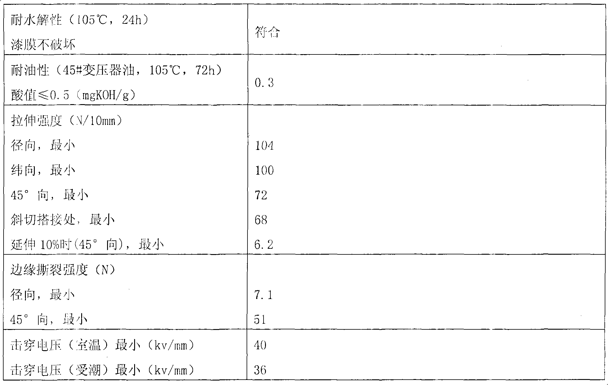 Insulating tape and preparation method thereof