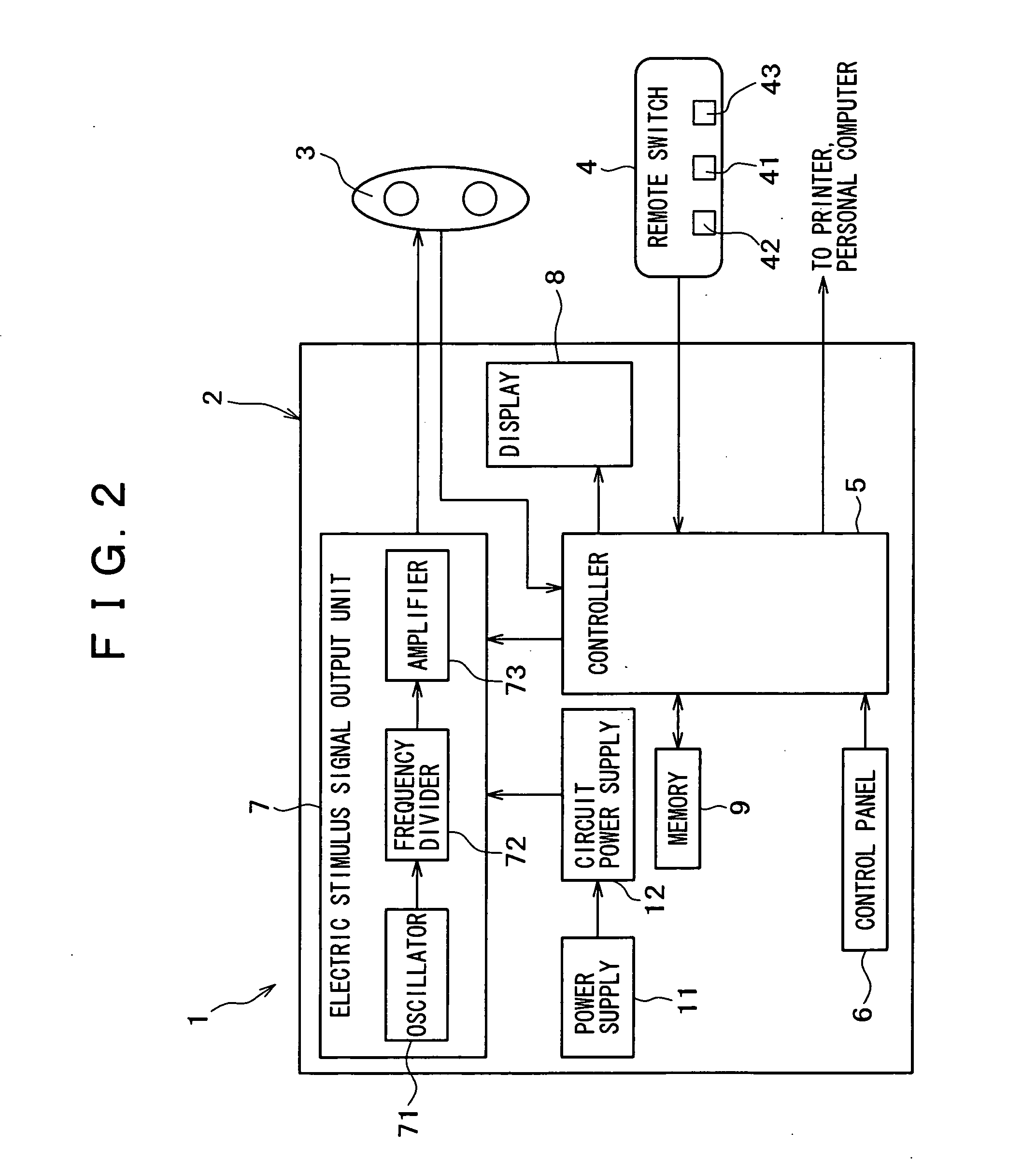 Pain measurement system and method of measuring pain