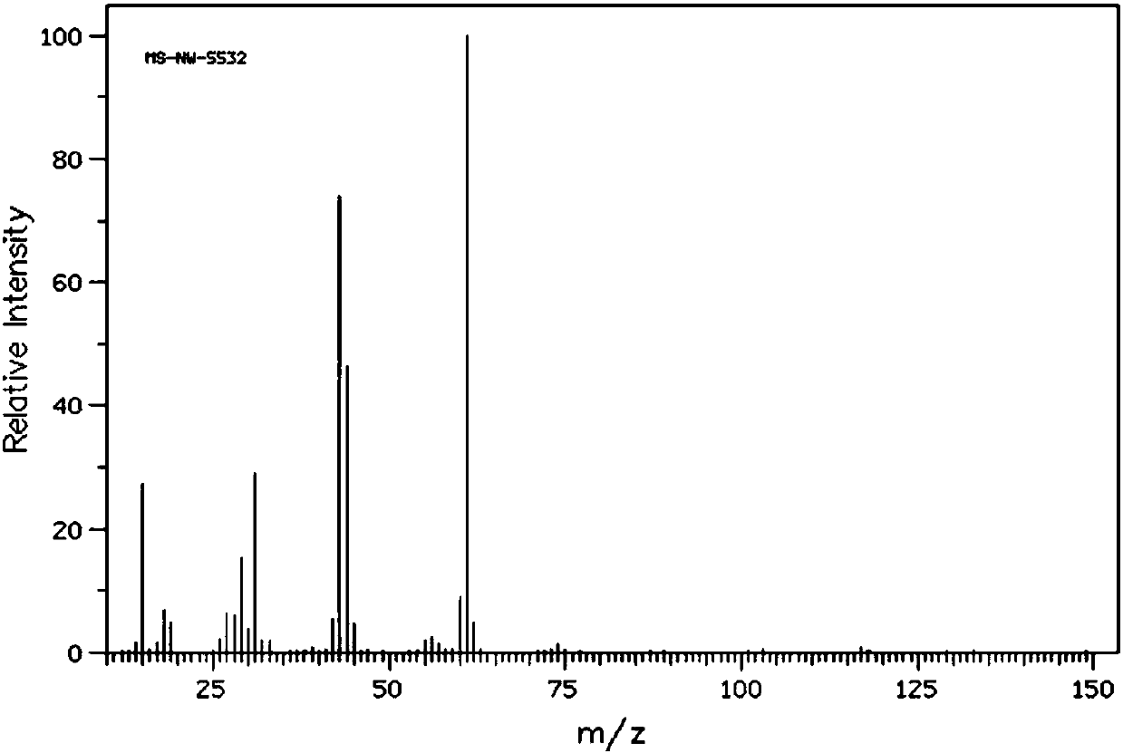 Preparation method of 1,3-dihydroxyacetone