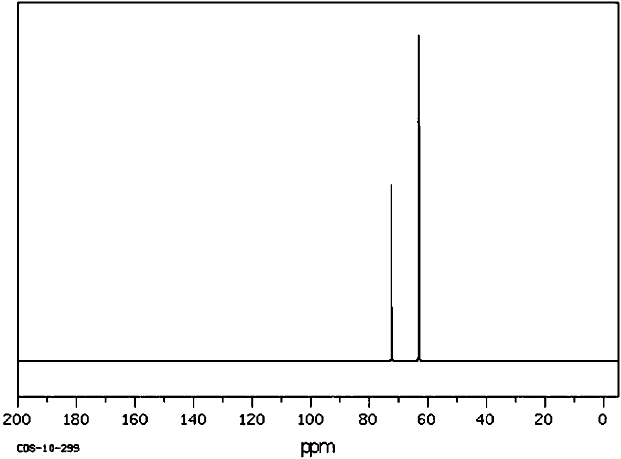 Preparation method of 1,3-dihydroxyacetone