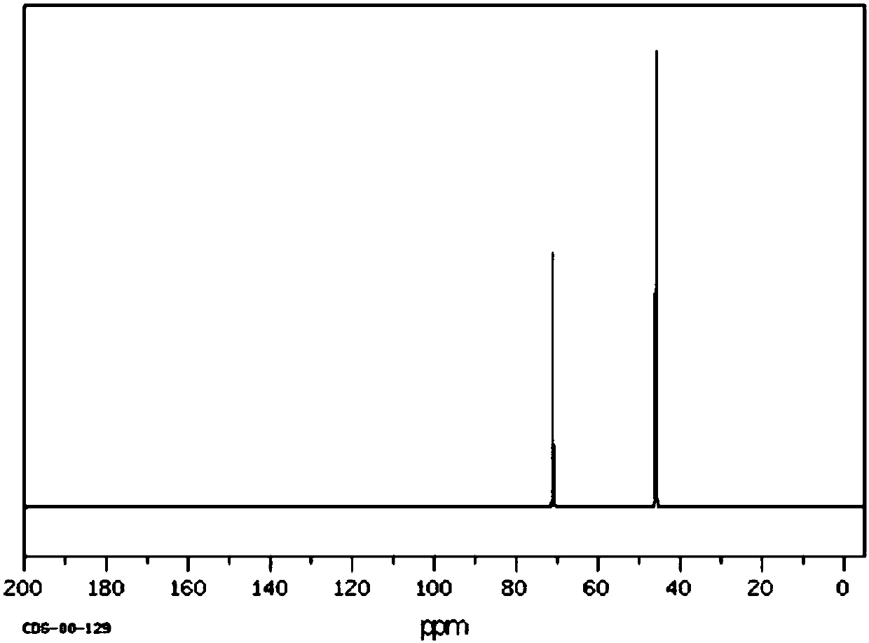 Preparation method of 1,3-dihydroxyacetone