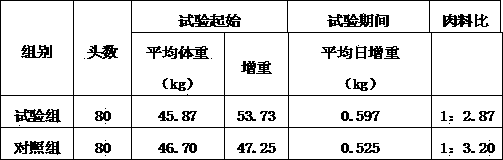 Sow feed and preparation method thereof