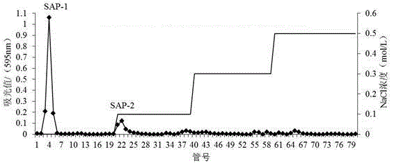 Feeding silk antibacterial peptide preparation and preparation method thereof