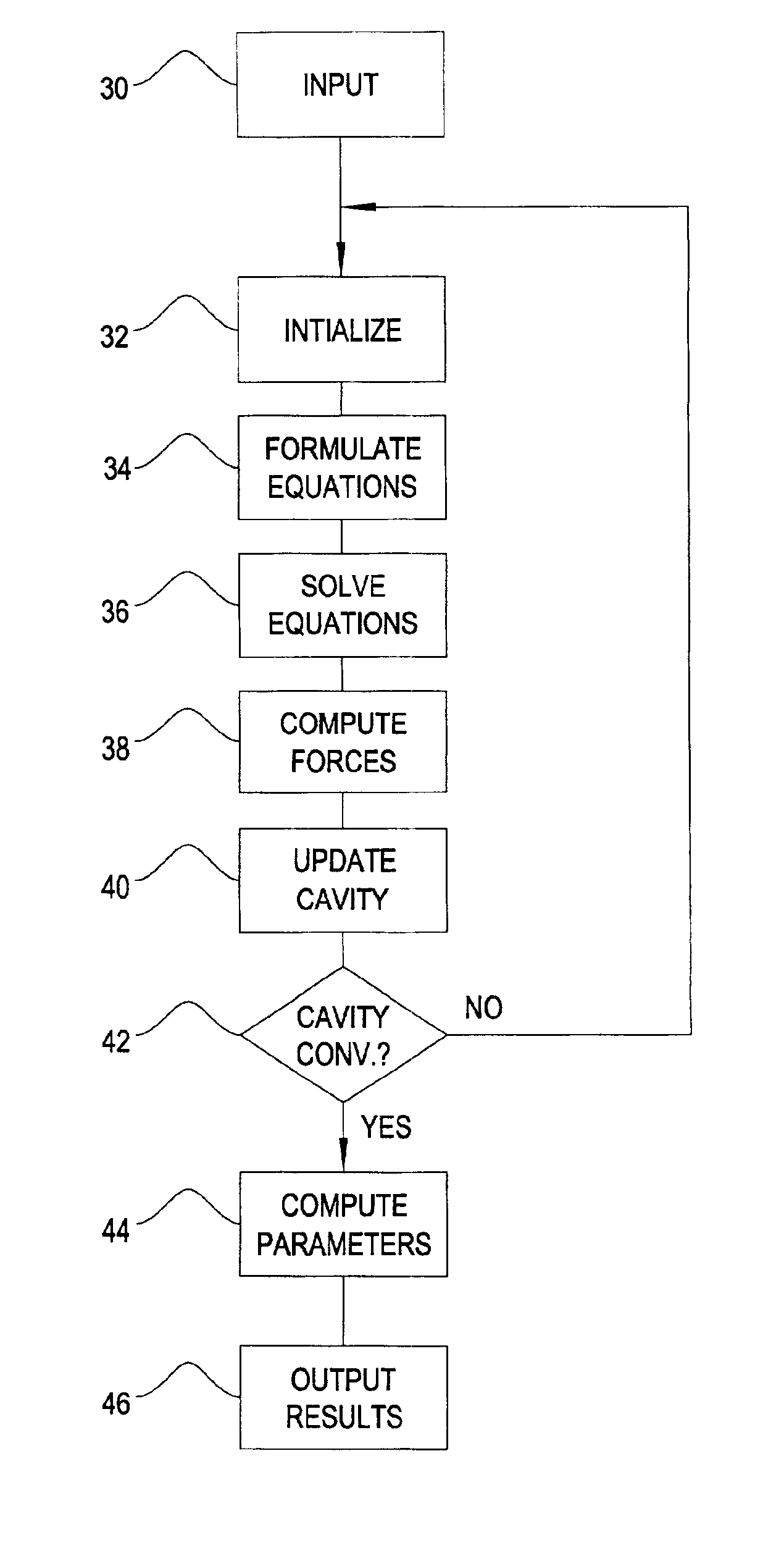 Non-linear axisymmetric potential flow boundary model for partially cavitating high speed bodies