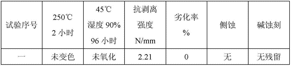 Method for displacement plating of Ni-S alloy barrier layer on copper foil, and chemical passivation method of barrier layer