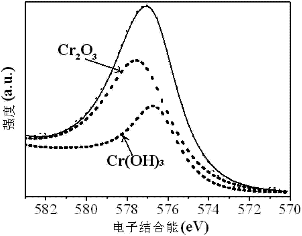 Method for displacement plating of Ni-S alloy barrier layer on copper foil, and chemical passivation method of barrier layer