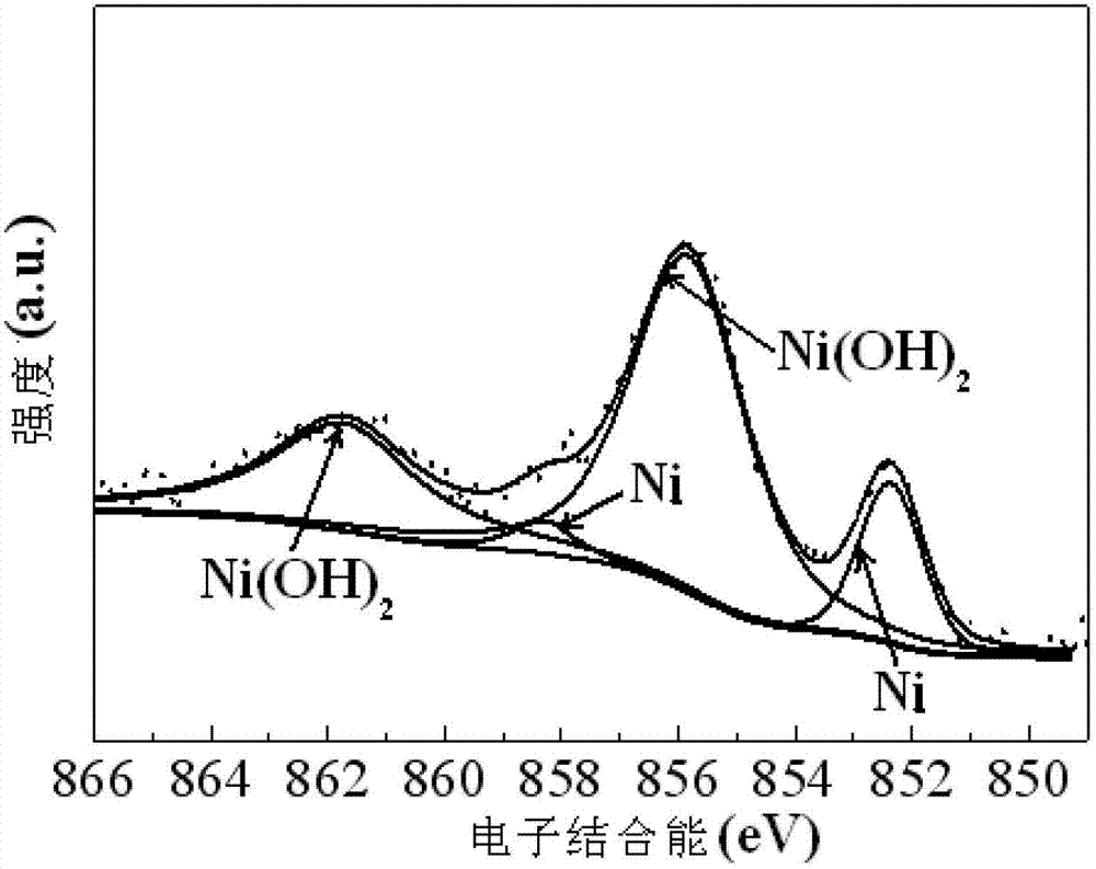 Method for displacement plating of Ni-S alloy barrier layer on copper foil, and chemical passivation method of barrier layer