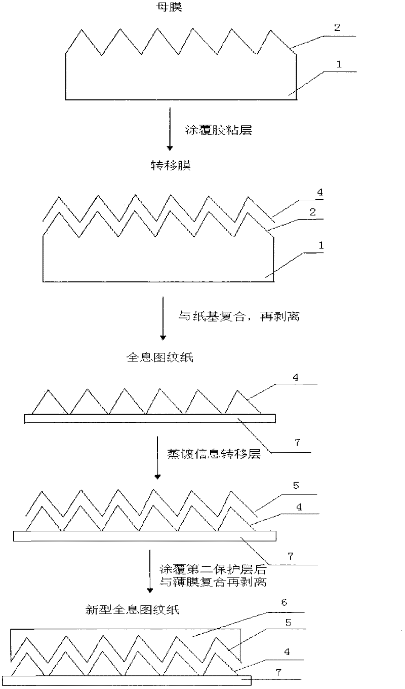 Roll-type hologram paper manufacturing process, hologram paper and system