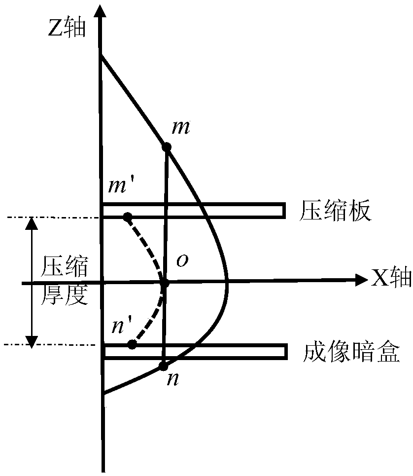 Point position association method of ipsilateral aberrant breast molybdenum target images