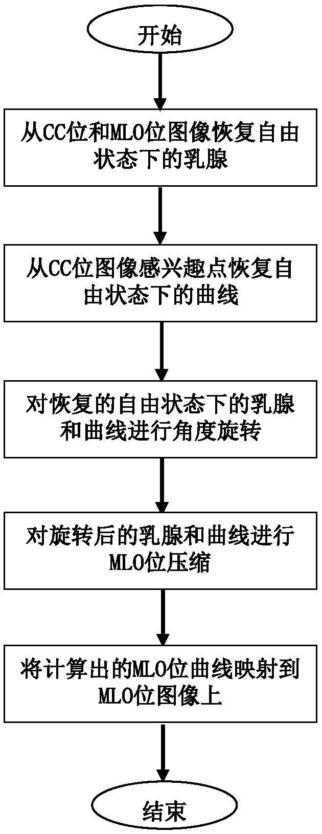 Point position association method of ipsilateral aberrant breast molybdenum target images